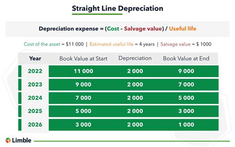 how much depreciation do i get with a skid steer|equipment depreciation rules.